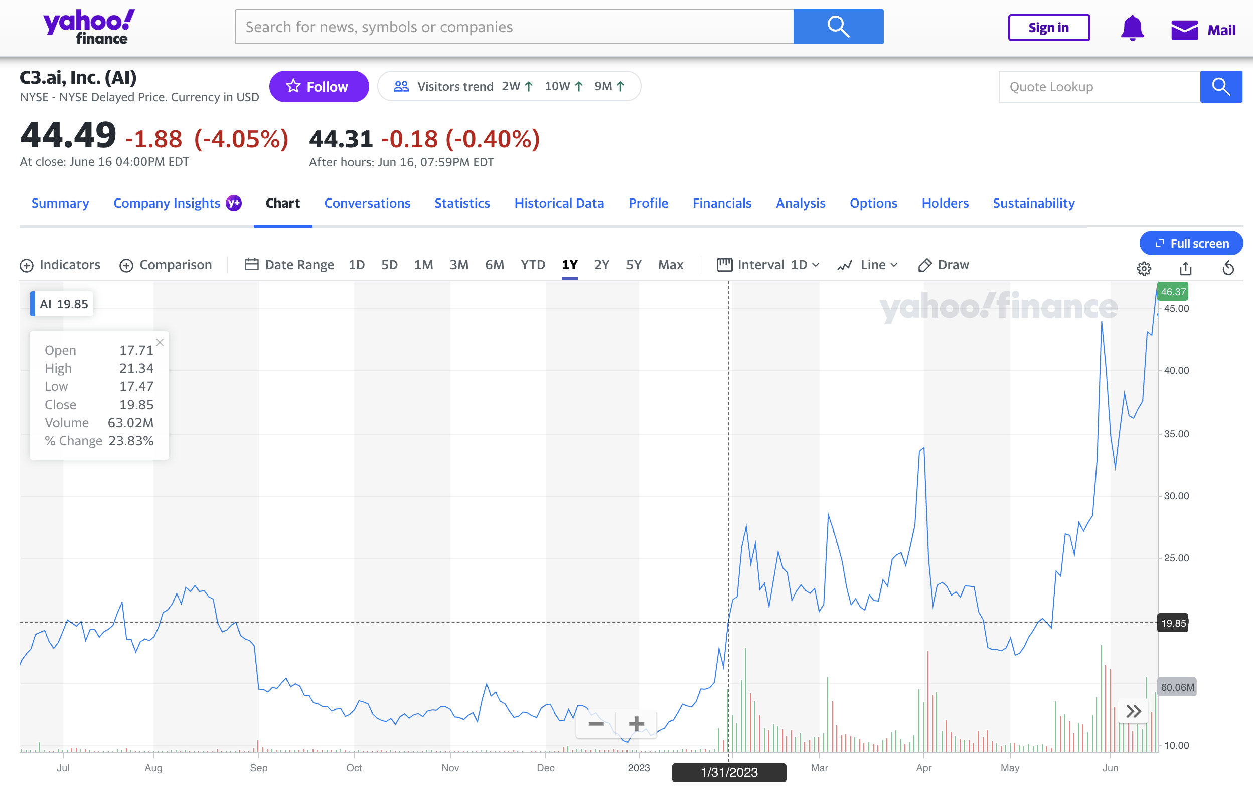 Stock Price Prediction